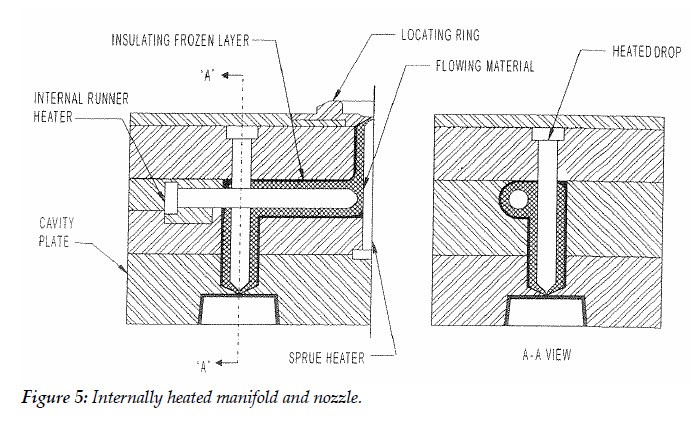 سیستم های گرمایش داخلی